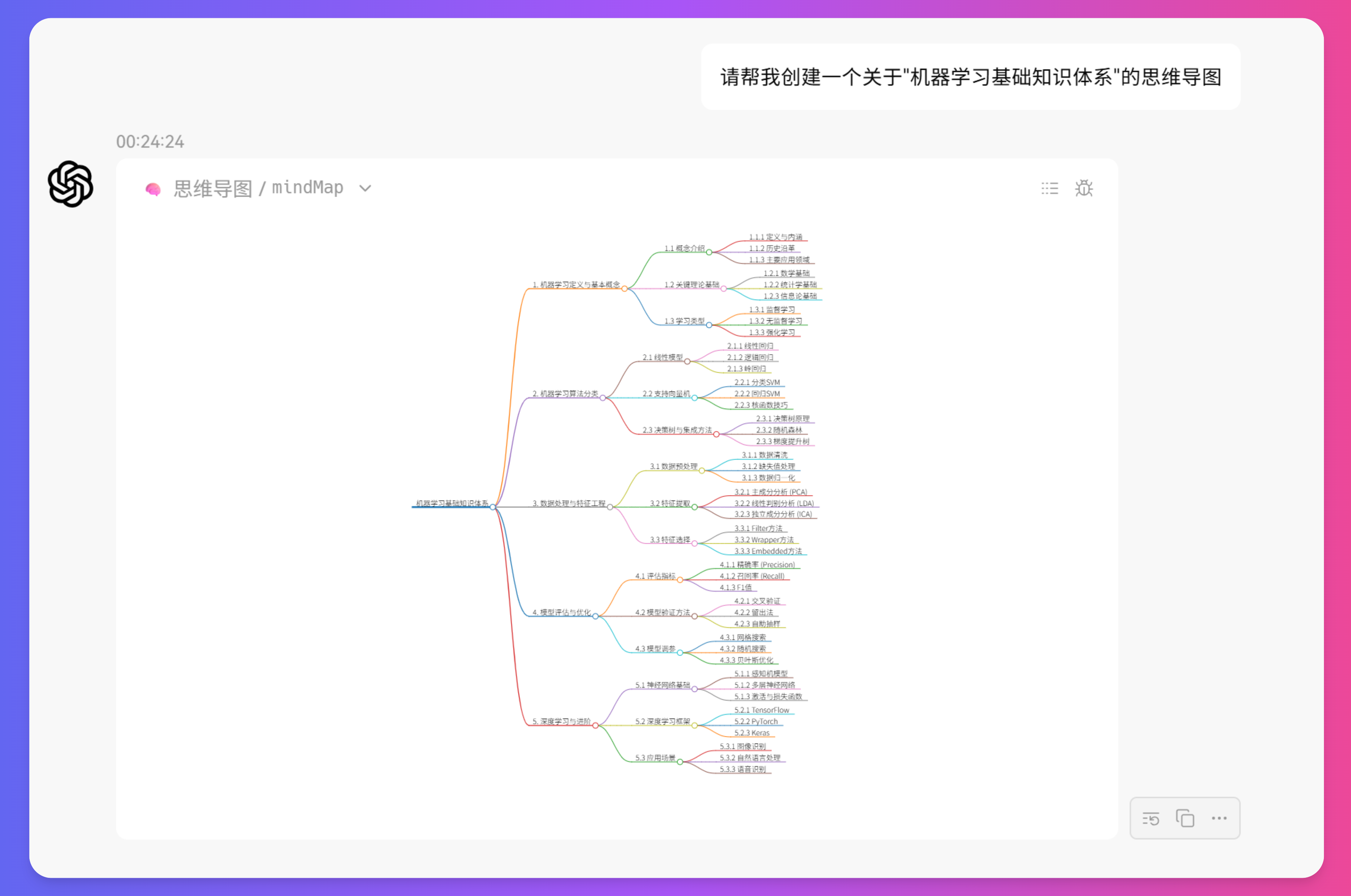 LazymanChat思维导图示例