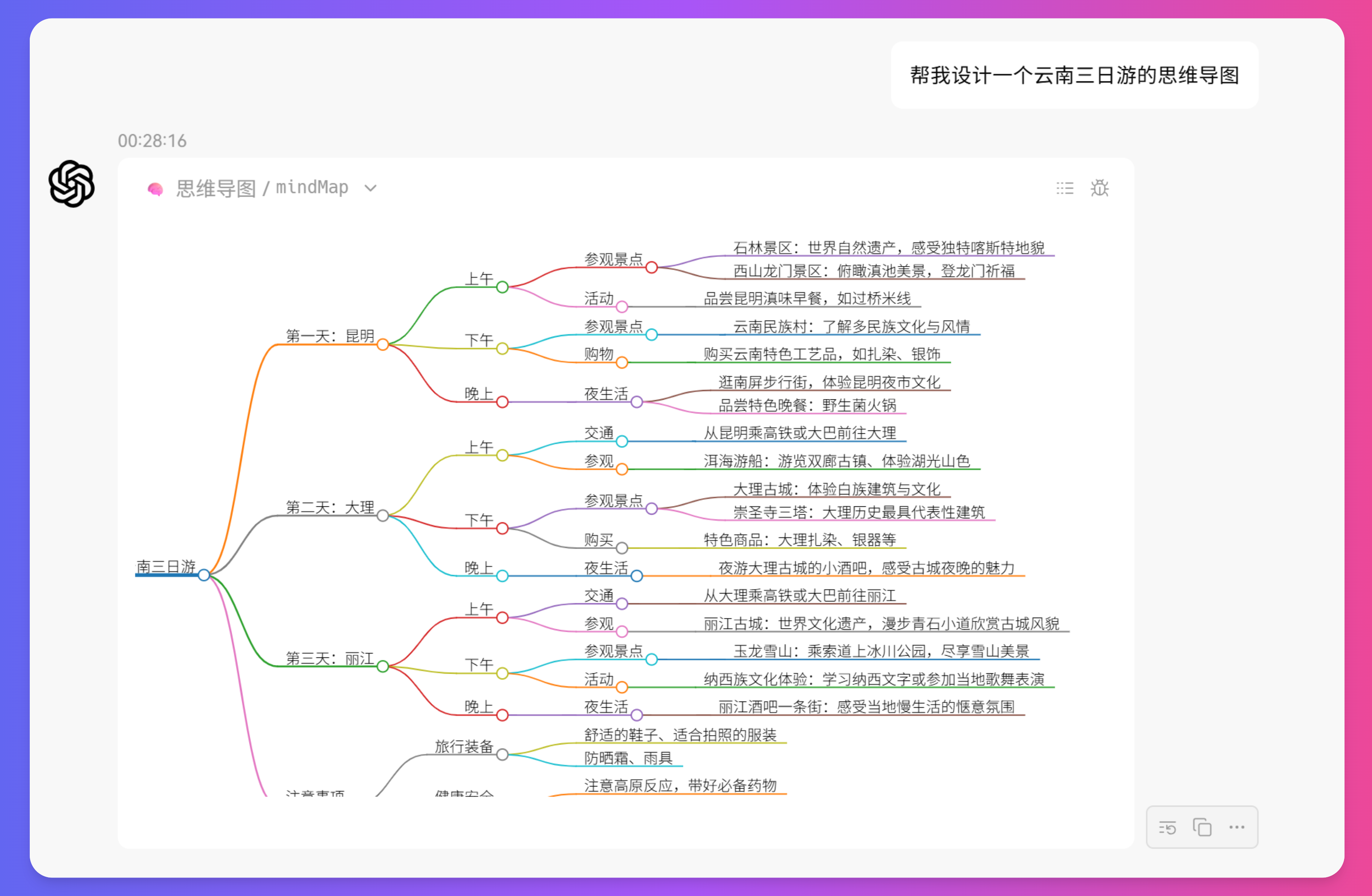 LazymanChat思维导图示例